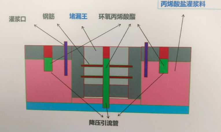 常州钟楼区防水堵漏工程设计