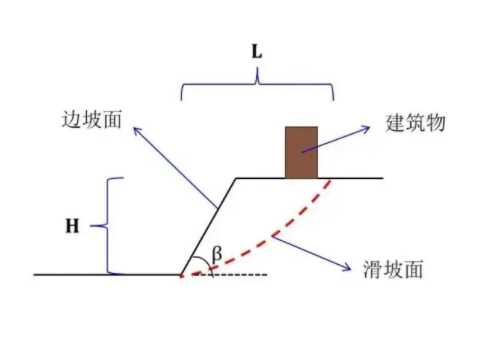 常州钟楼区边坡工程设计